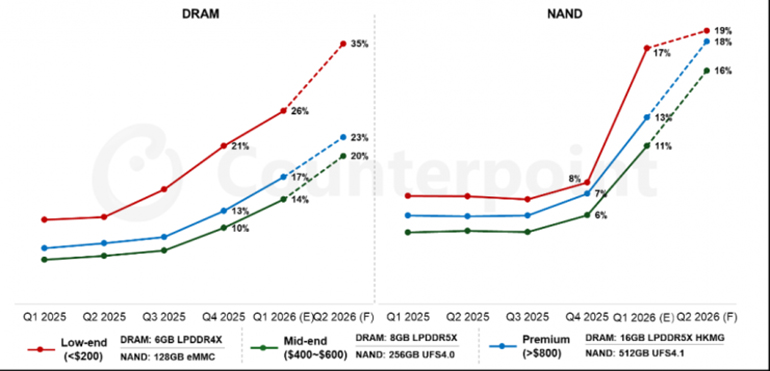 smartphone-gia-re-dram